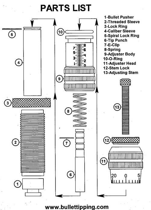 bullet parts diagram