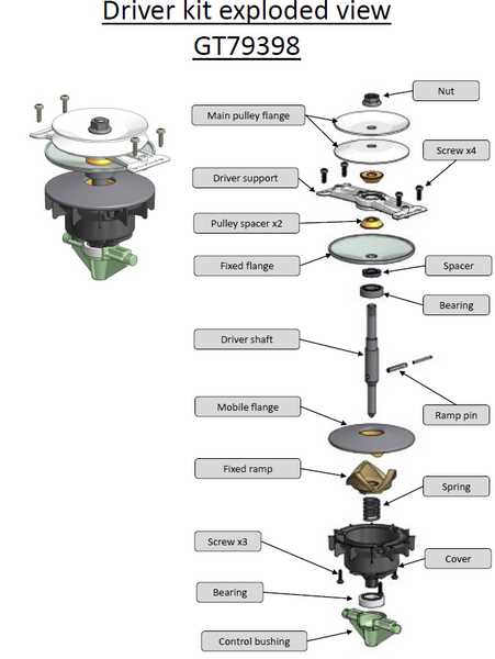 john deere d105 transmission parts diagram