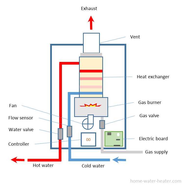 state water heater parts diagram