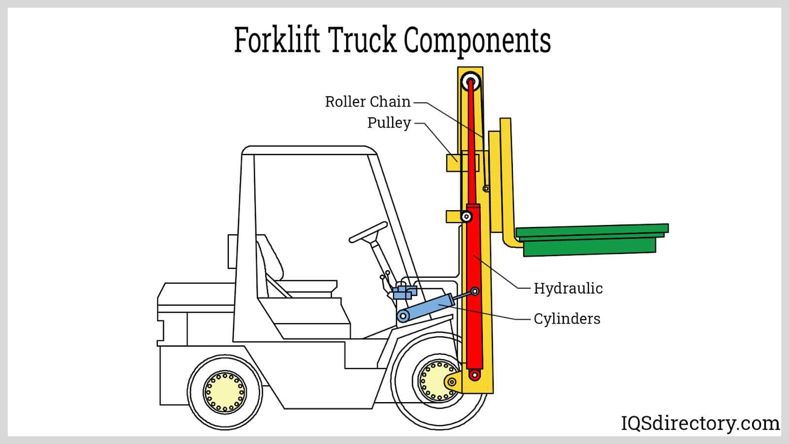 fork truck parts diagram