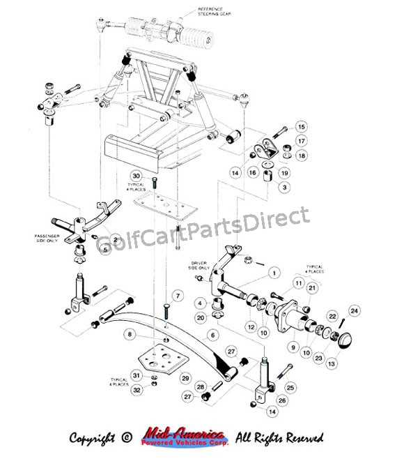 club car parts diagram front end