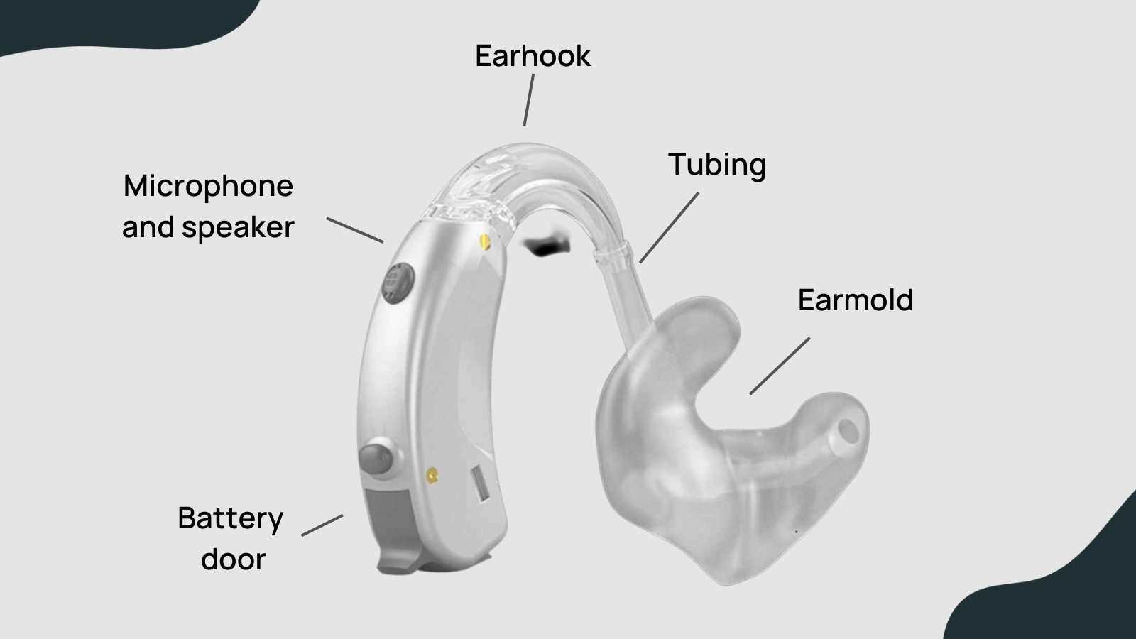 diagram hearing aid parts