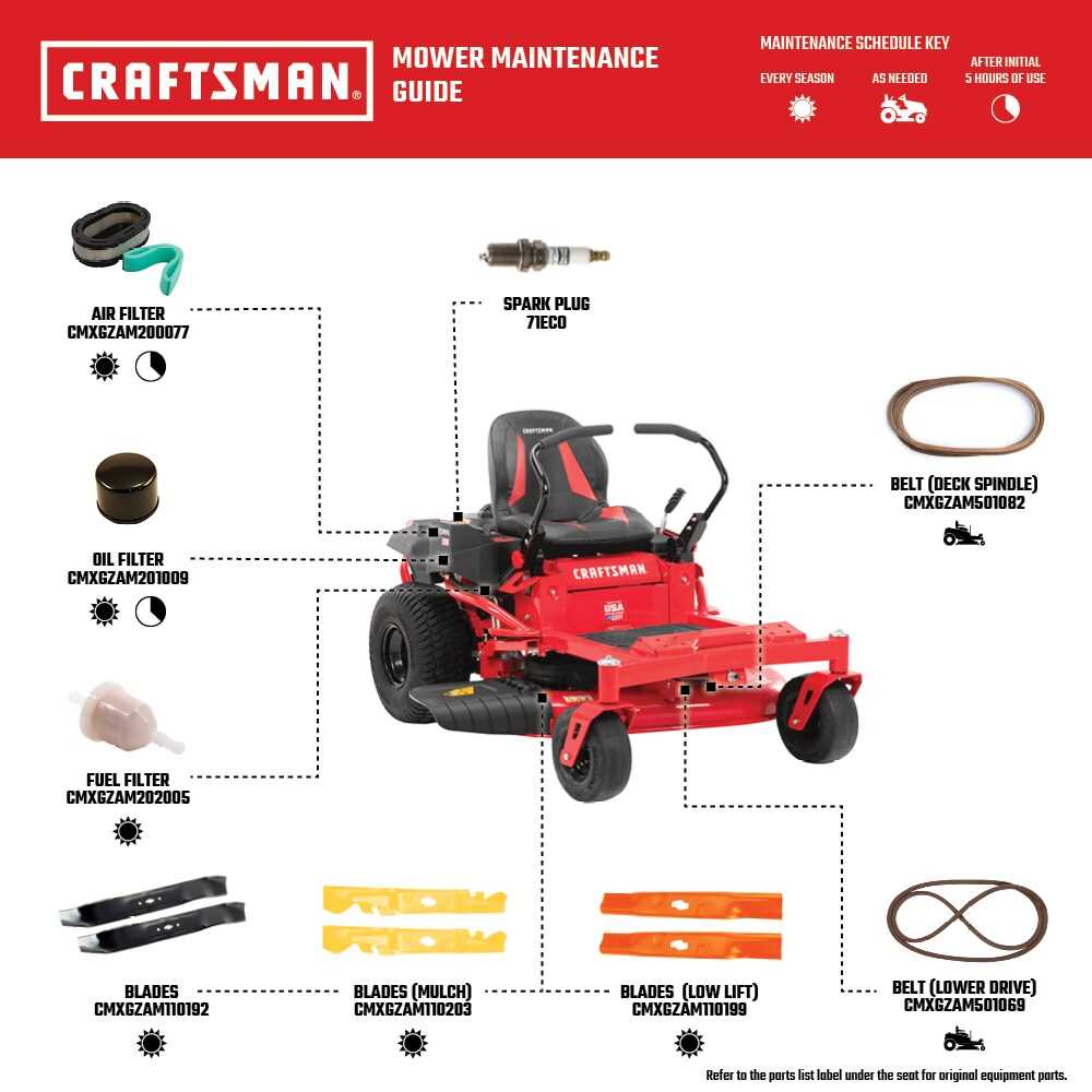 craftsman 46 riding mower parts diagram