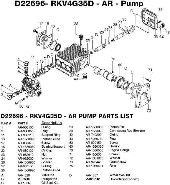 pressure washer pump parts diagram