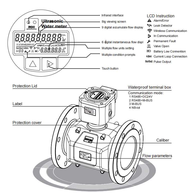 water meter parts diagram