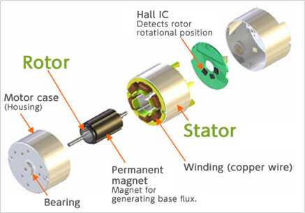 dc motor parts diagram