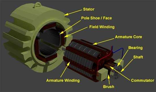 dc motor parts diagram