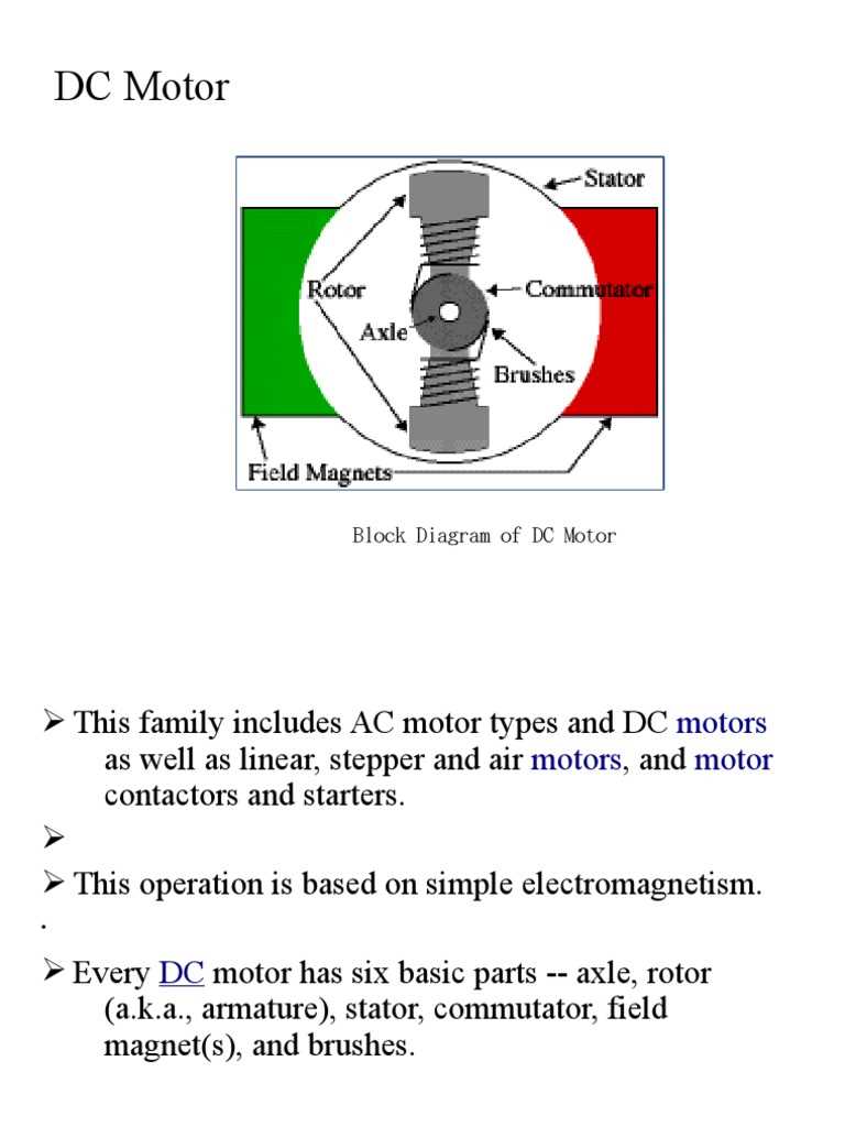 dc motor parts diagram