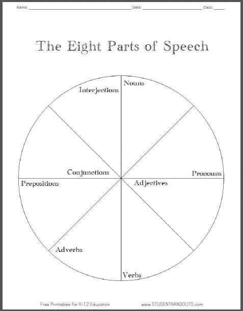 diagram of parts of speech