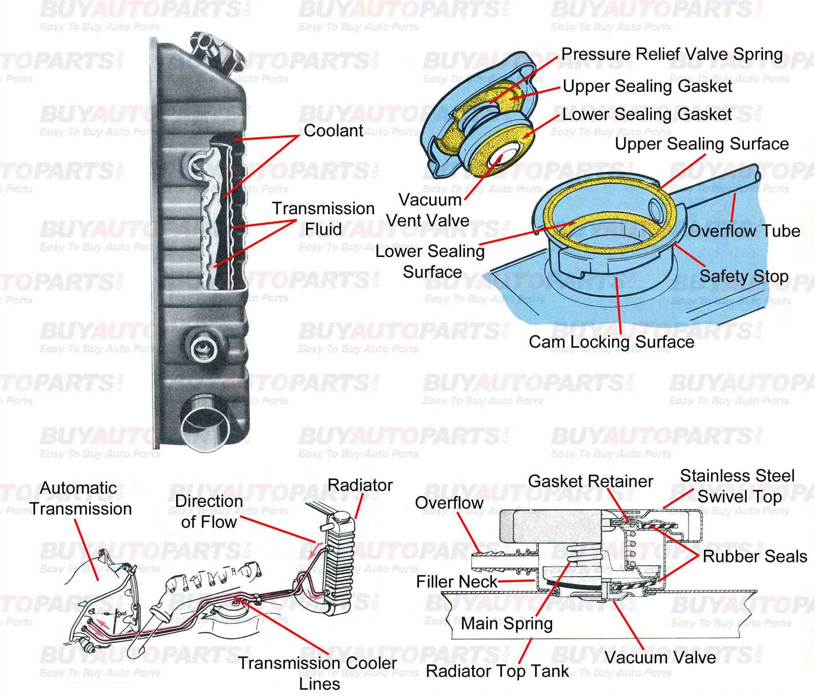 diagram of car parts