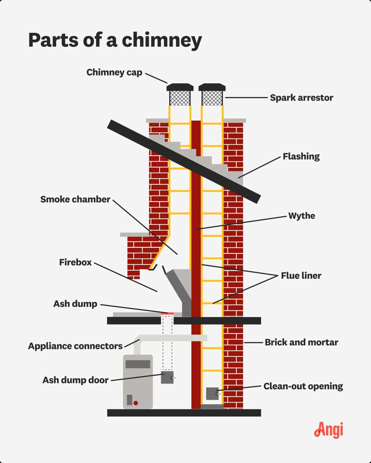 diagram of fireplace parts