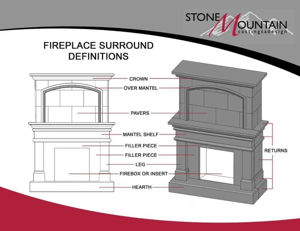 diagram of fireplace parts