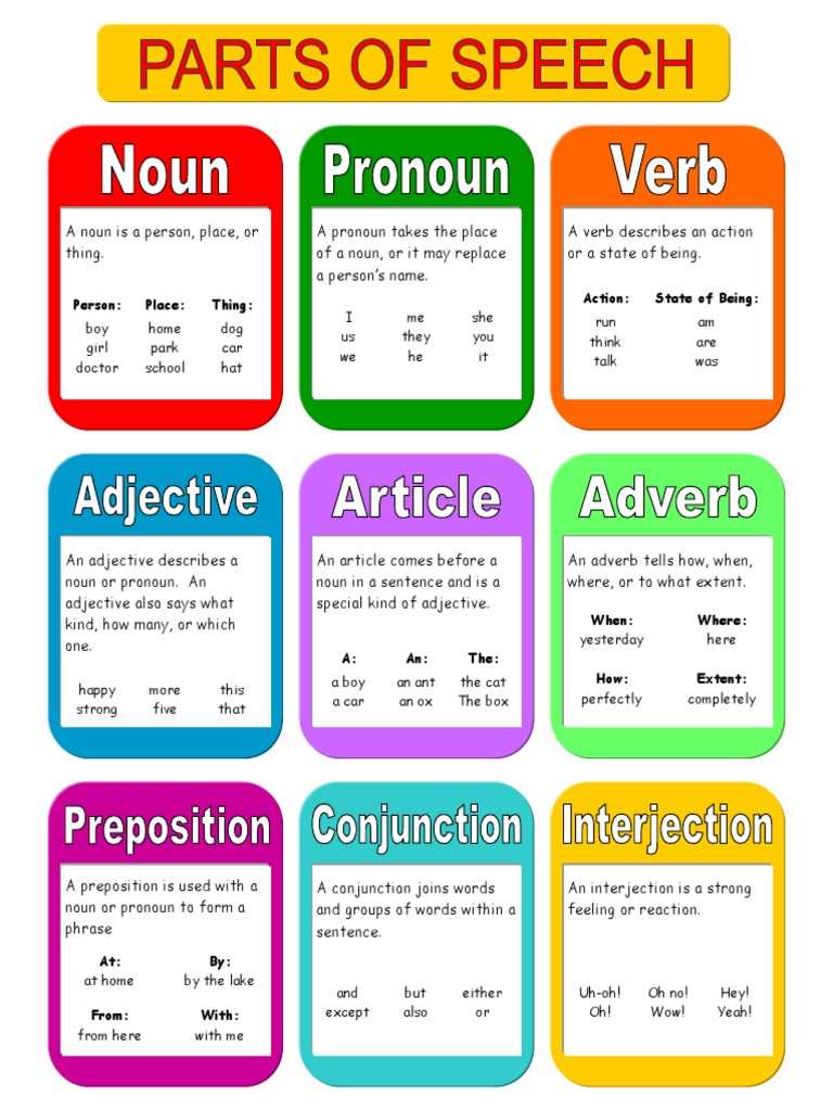 diagram of parts of speech