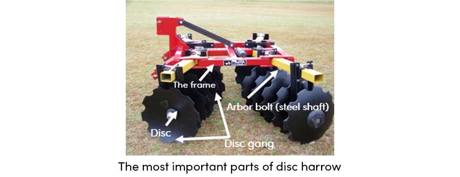 disc harrow parts diagram