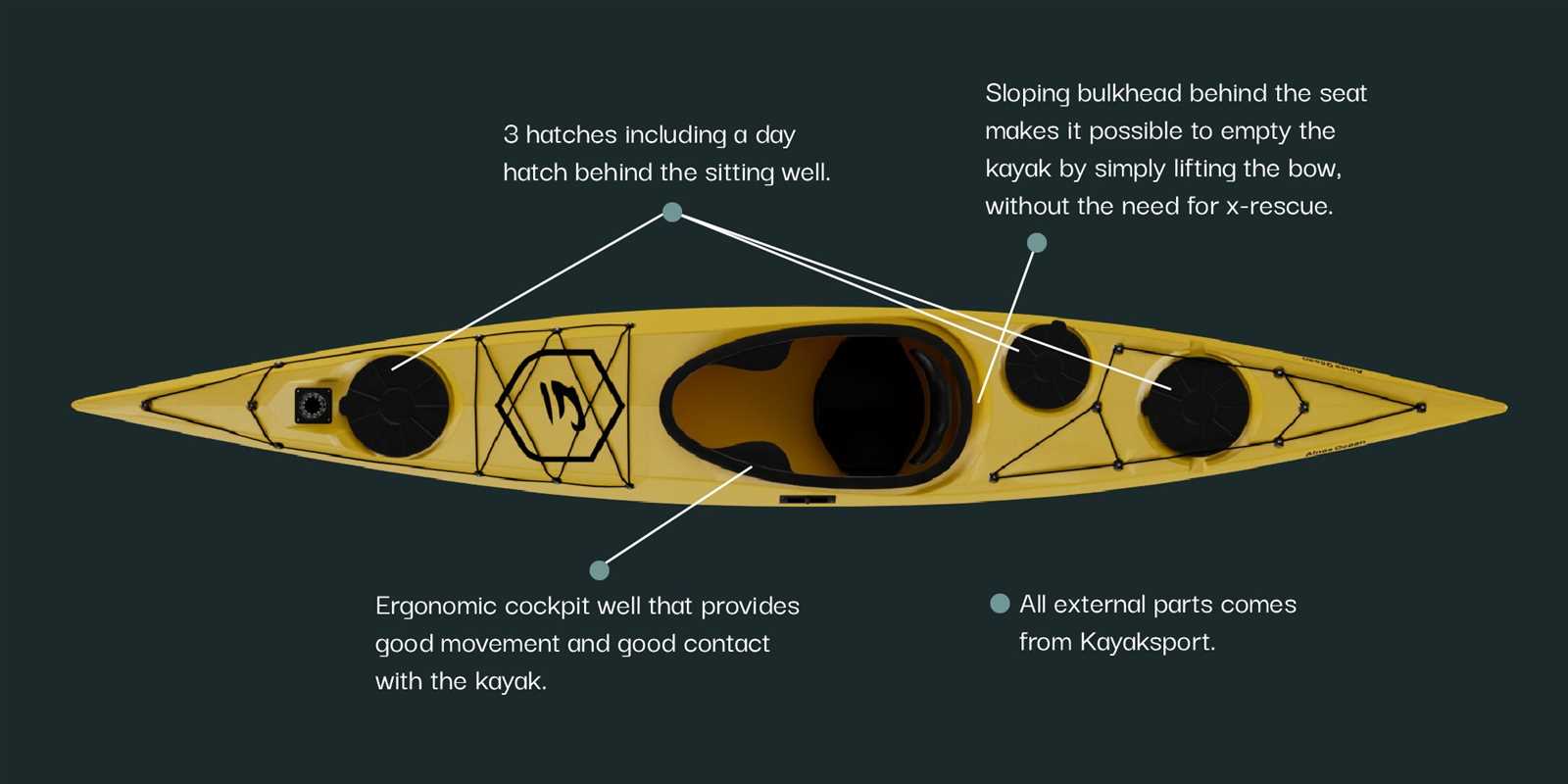 kayak parts diagram