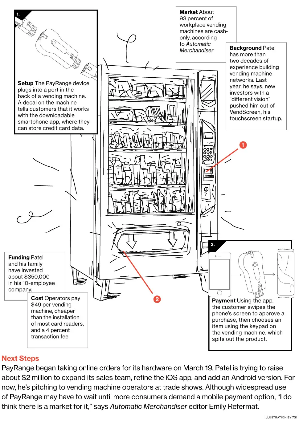 vending machine parts diagram