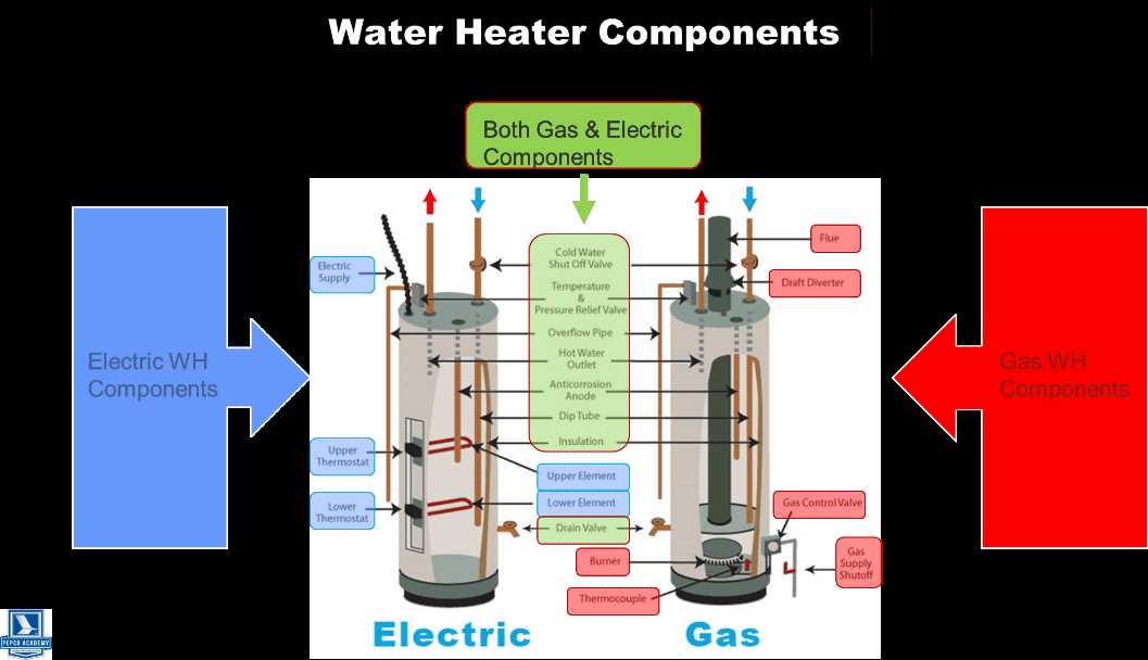 gas hot water heater parts diagram