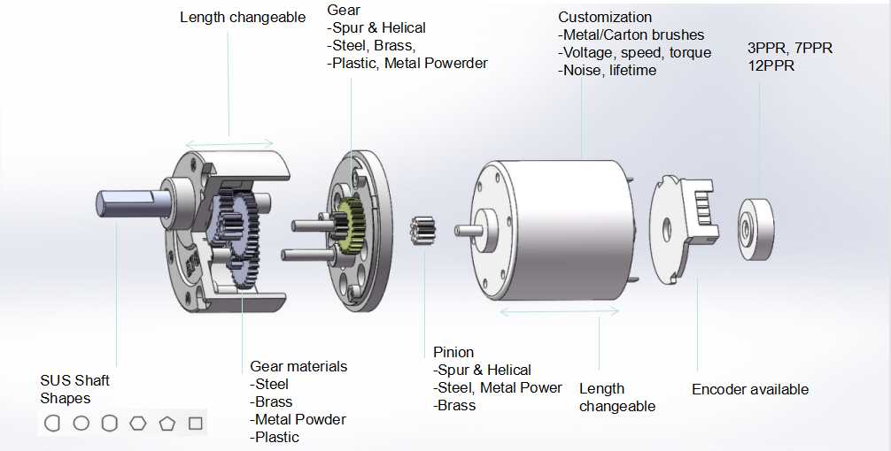 dc motor parts diagram