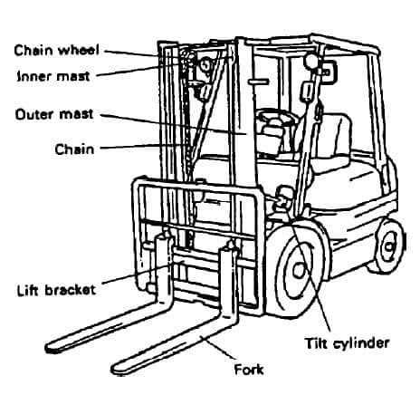 forklift diagram parts