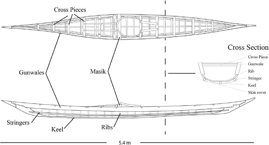 kayak parts diagram