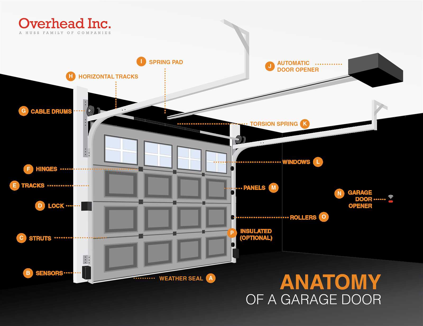 parts of a garage door diagram