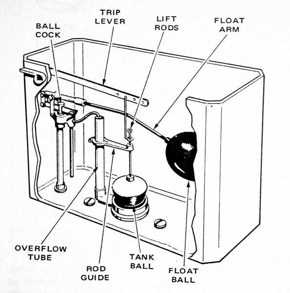 dual flush toilet parts diagram