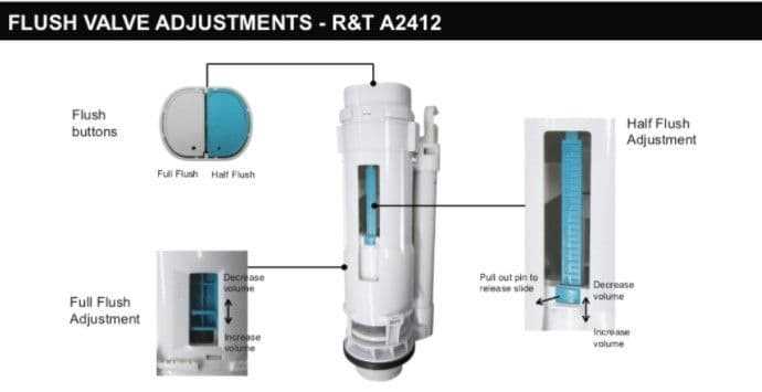 dual flush toilet parts diagram