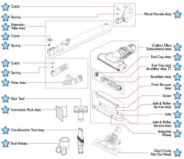 dyson dc24 parts diagram