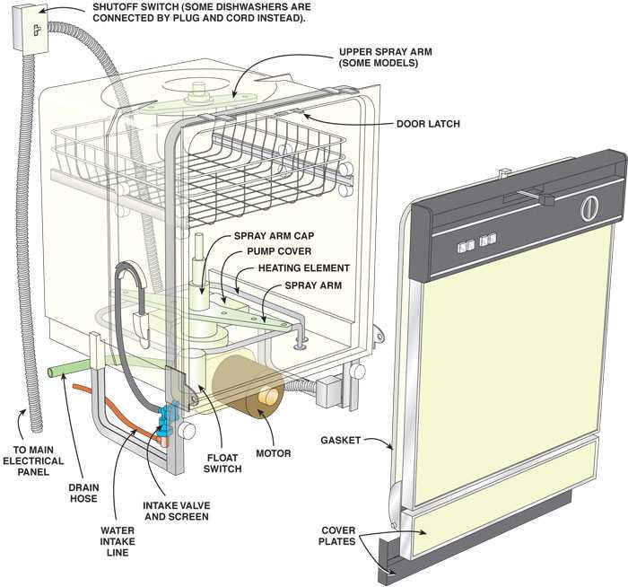 dishwasher parts diagram