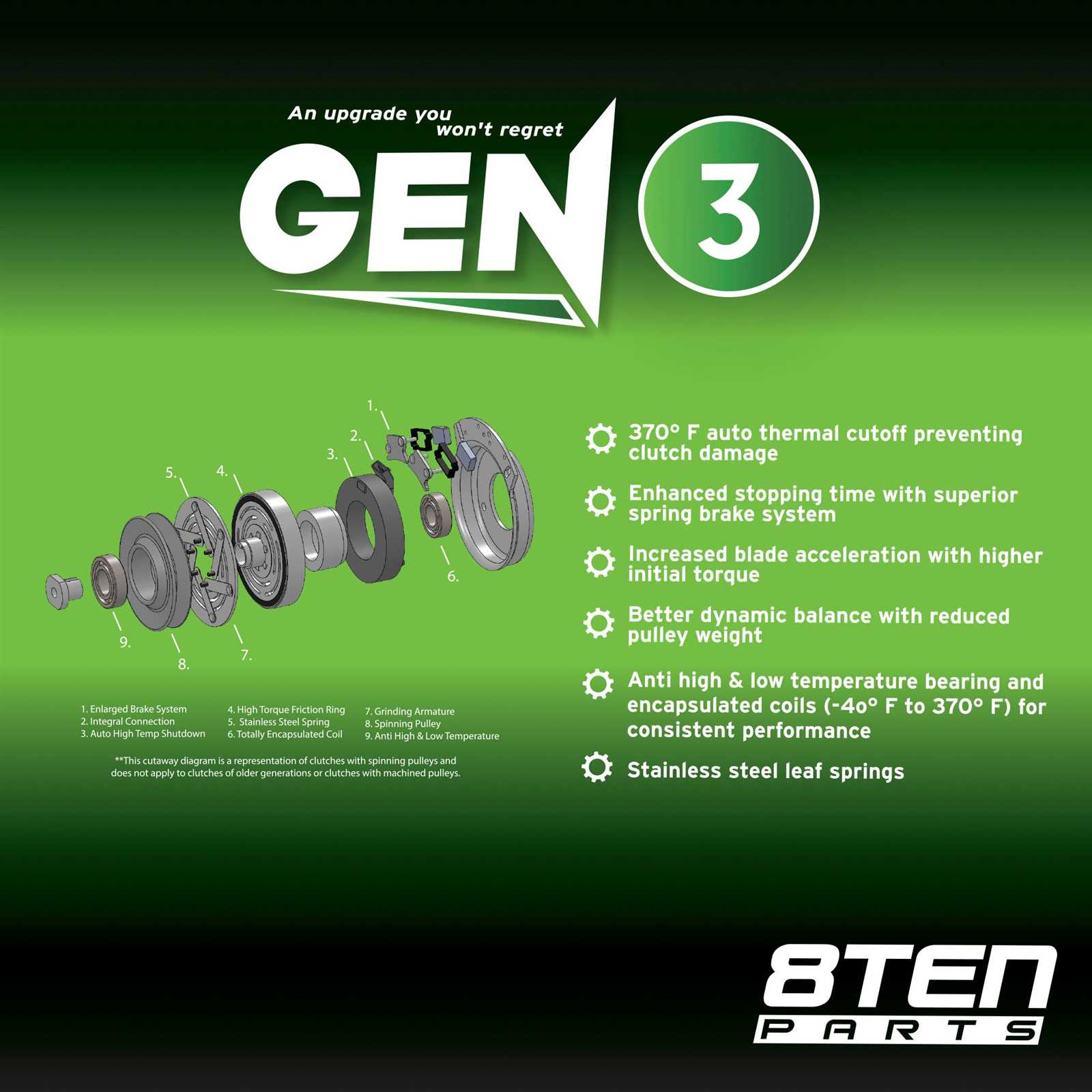 encore mower parts diagram