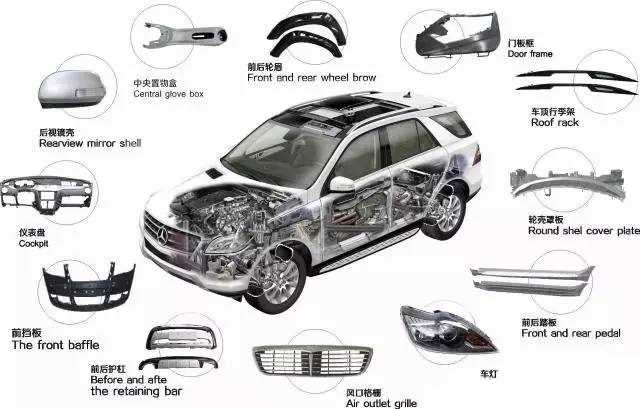 exterior car parts diagram