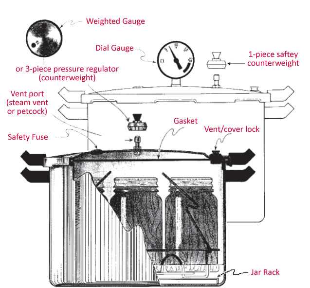 fagor pressure cooker parts diagram