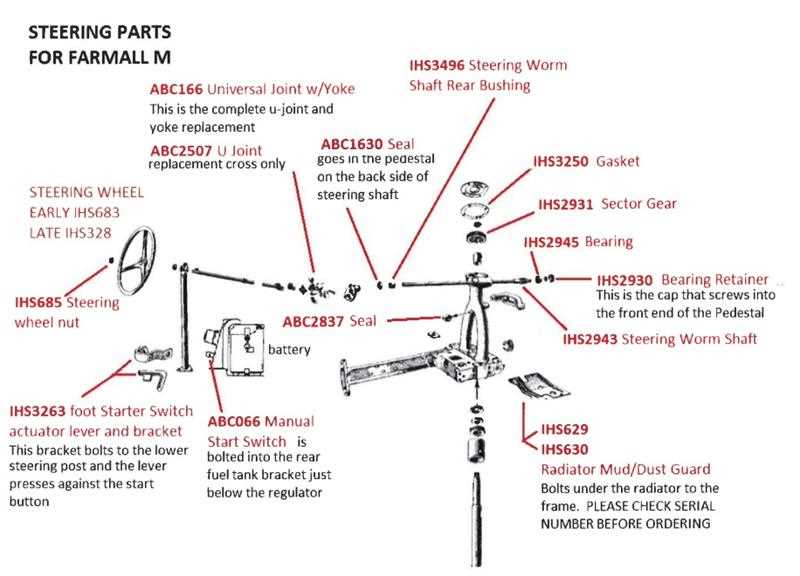 farmall m parts diagram