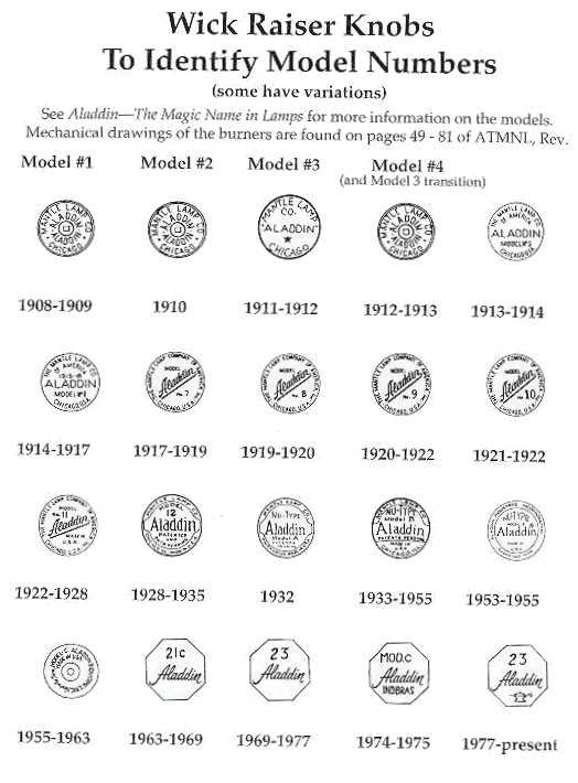 oil lamp parts diagram