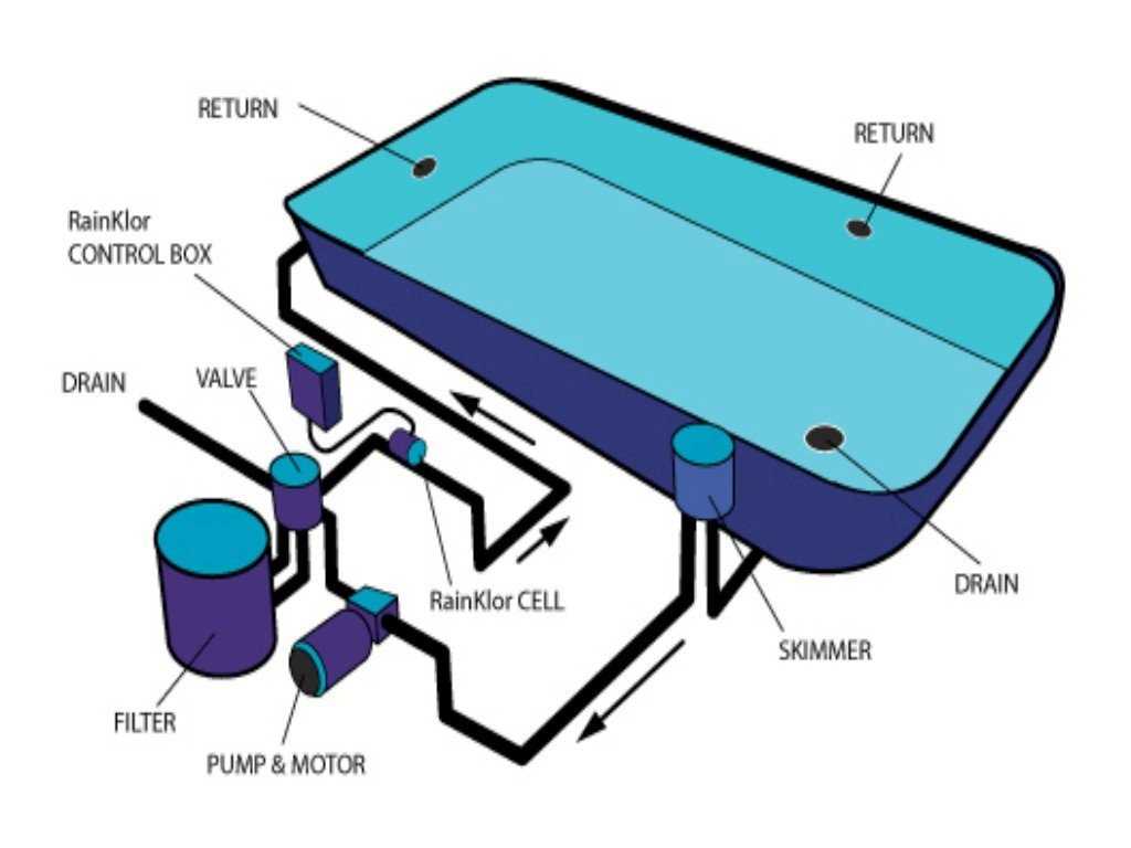 inground pool parts diagram