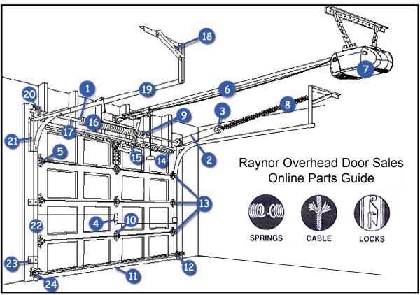 manual garage door parts diagram