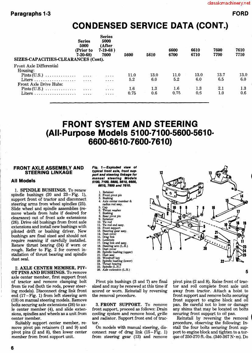 ford 5000 tractor parts diagram