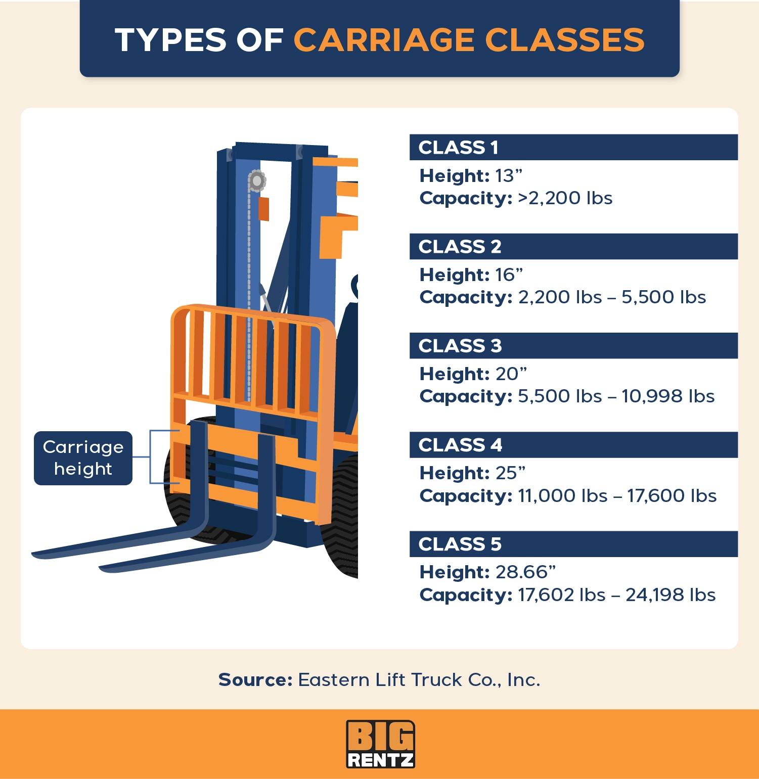 fork truck parts diagram