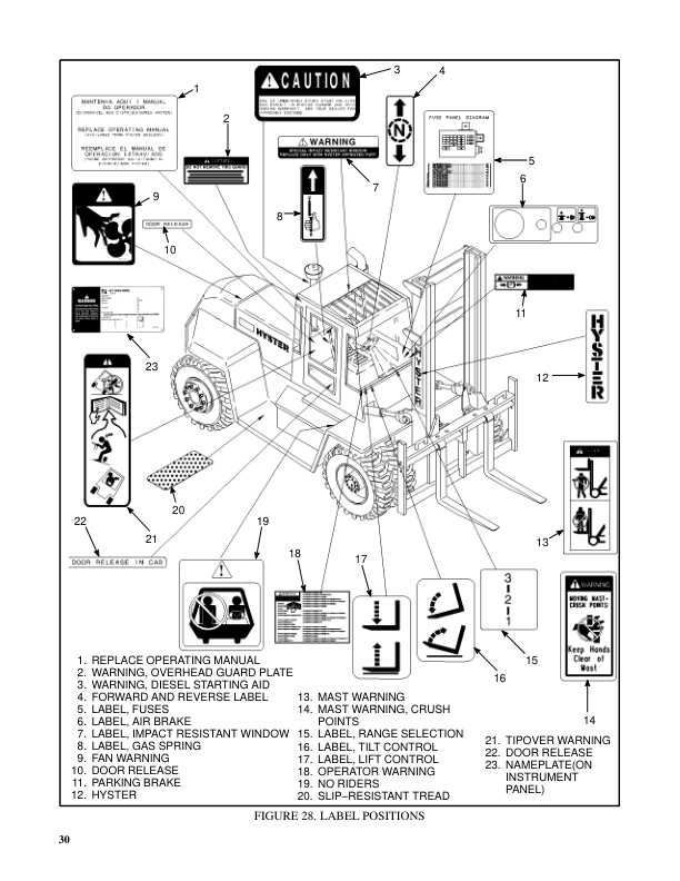 fork truck parts diagram