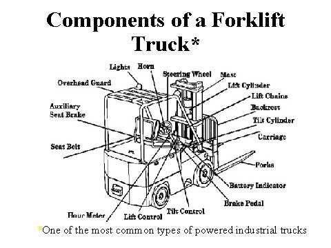 forklift diagram parts