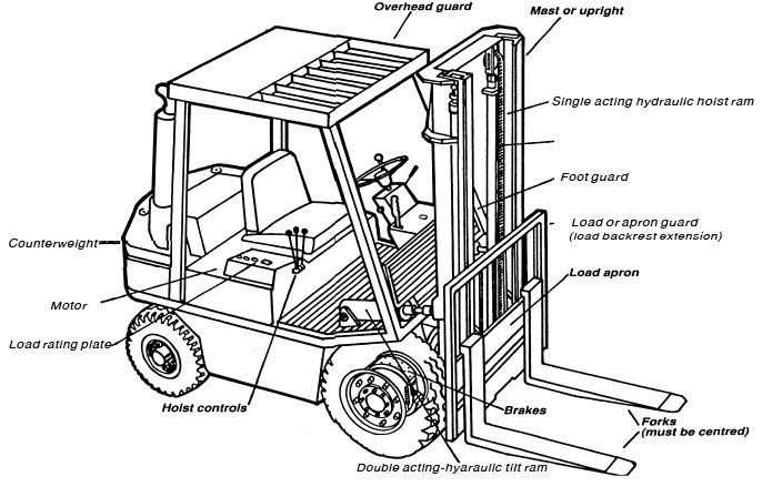 forklift diagram parts