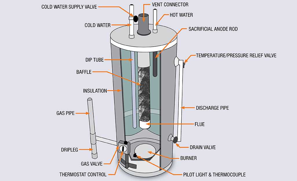 gas water heater parts diagram