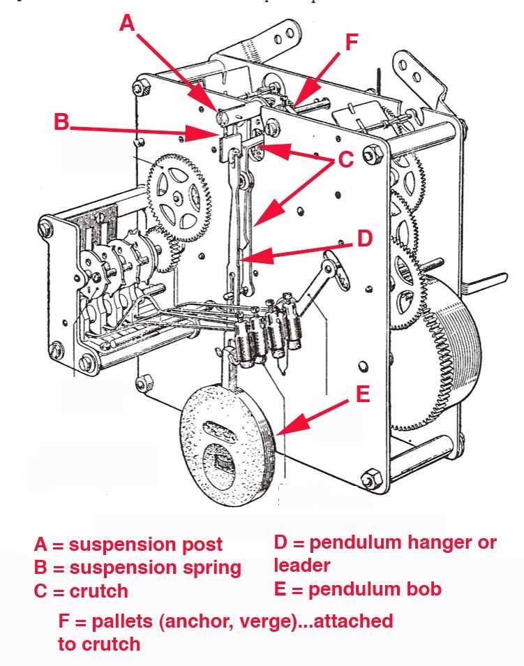 clock parts diagram