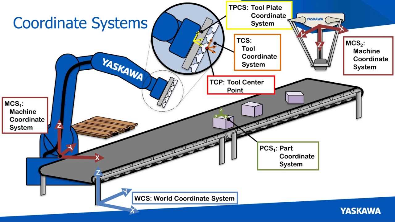 conveyor belt parts diagram