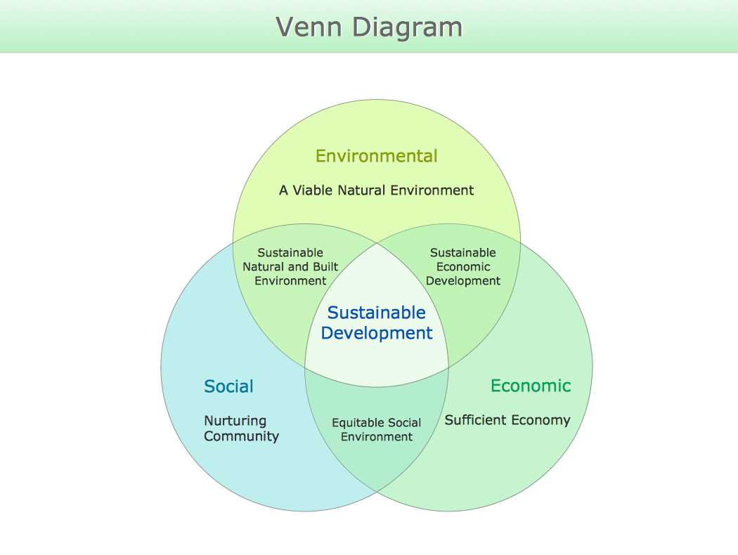 venn diagram trees body parts