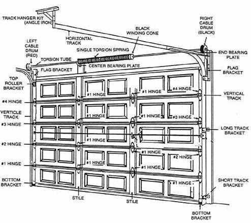 overhead door parts diagram