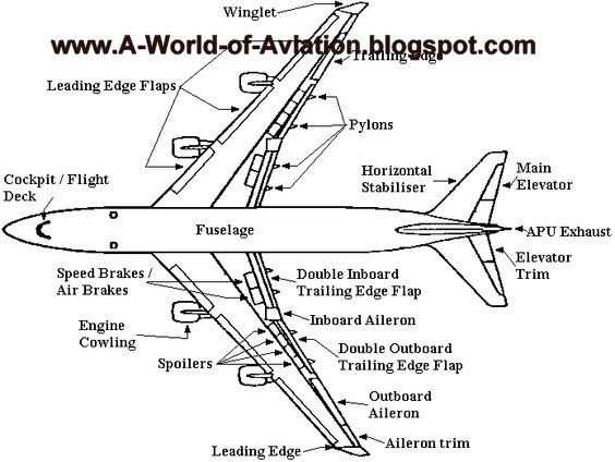 aeroplane parts diagram