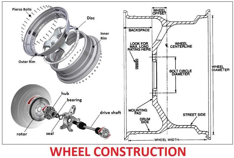 parts of a car wheel diagram