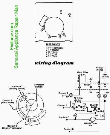 whirlpool ice dispenser parts diagram