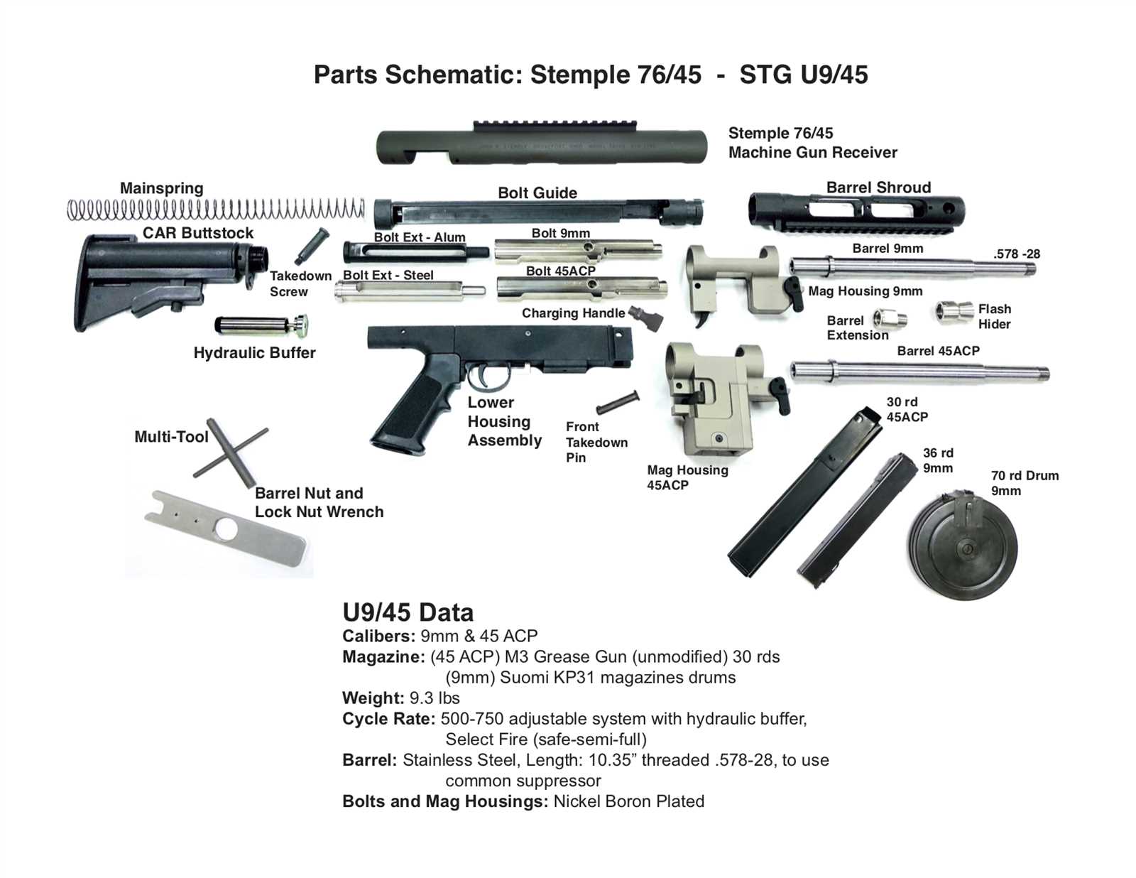 M2 Carbine Parts Diagram Complete Guide for Enthusiasts